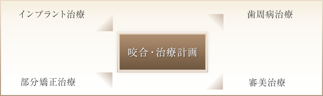 トータル治療